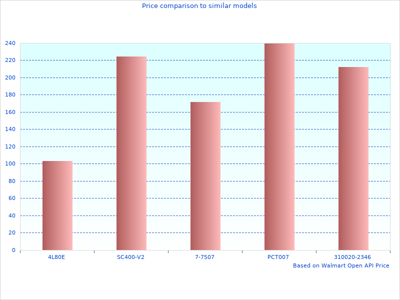 Beautiful photography of Row Bucket Custom CV37905LB