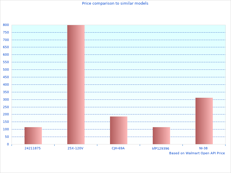 Quick read about Gloss Bumper Stickers Decals Magnets
