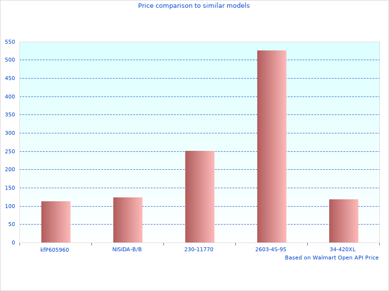 Check Andersen Ball Mounts out in 2022