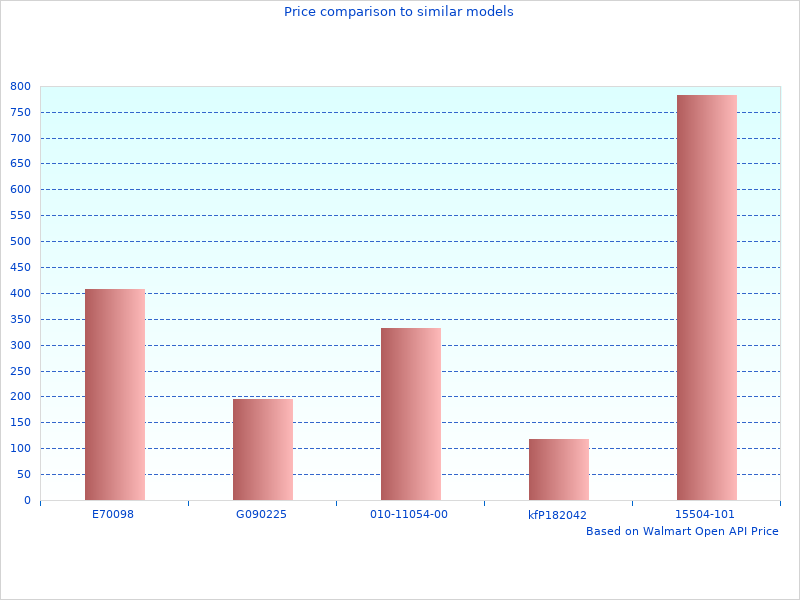 Transkit Transmission Overhaul will be popular in 2022