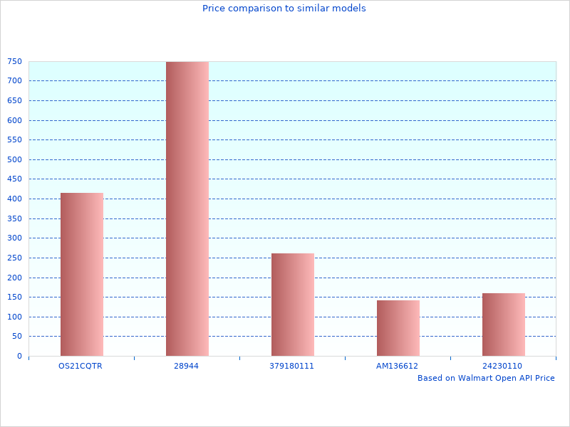 Great new summary of Soft Roll Truck