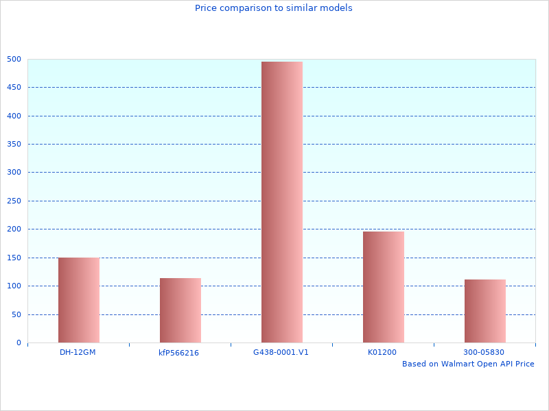 Perfect image of AEM Air Intake
