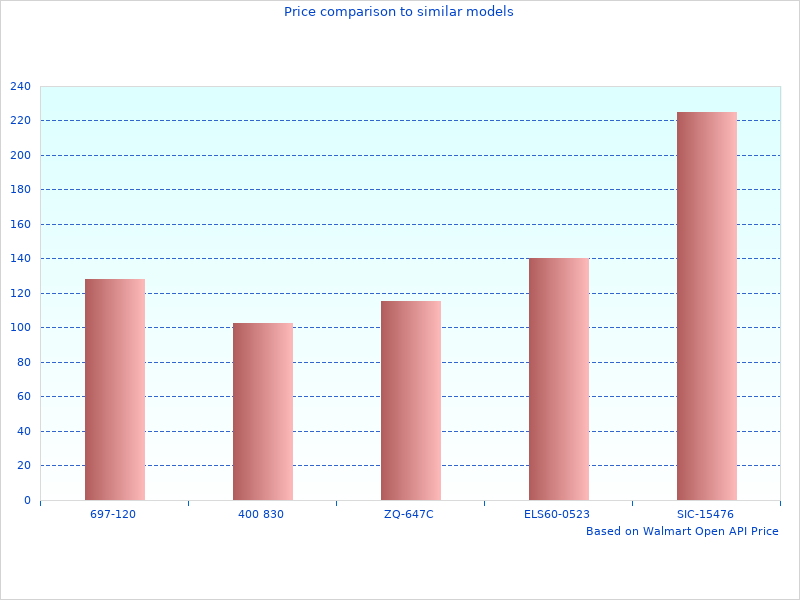 Why we love TOTAL Motor Oils