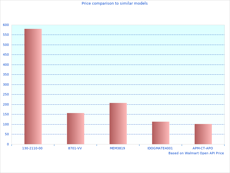 Beautiful image of Ridgid Wet Dry Vacuums