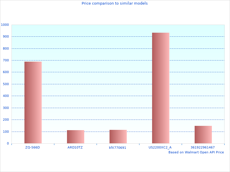Cool picture of aFe Differential Covers