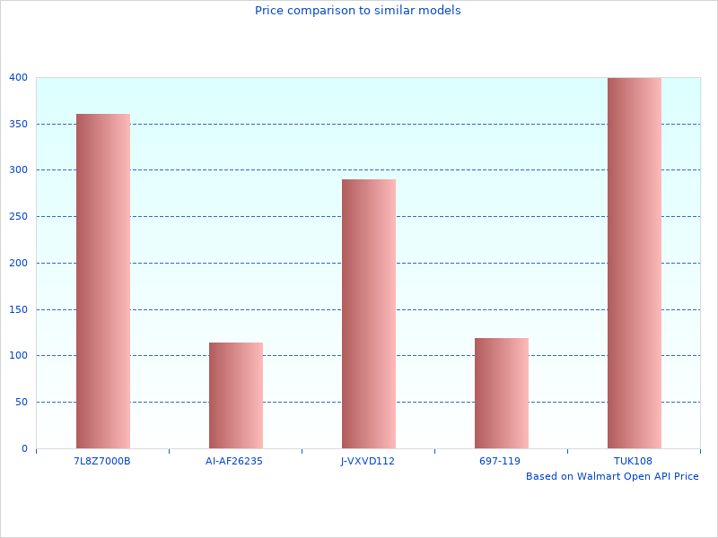2 Drive Micrometer 2503 at work here