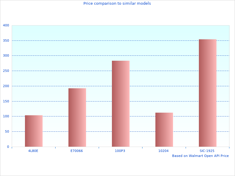 You may want to see this 3M Wall Stickers Murals
