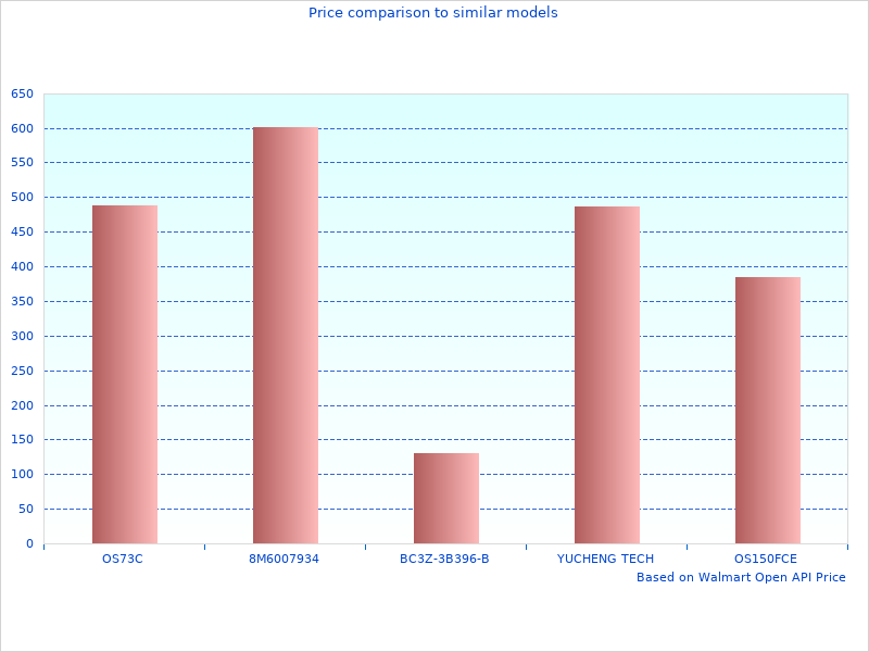 Very nice work, photo of BD Flexplates
