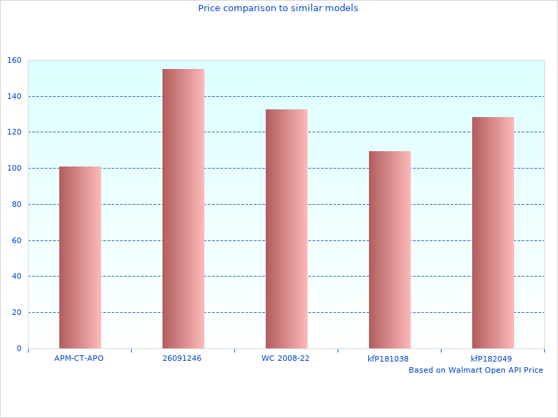 Probably the best picture of Traxion Roller Seats