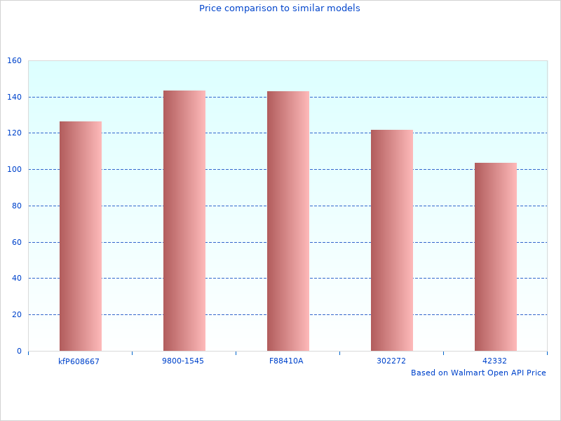 Nice one, need more CHF 11S Performance CHF11S20L