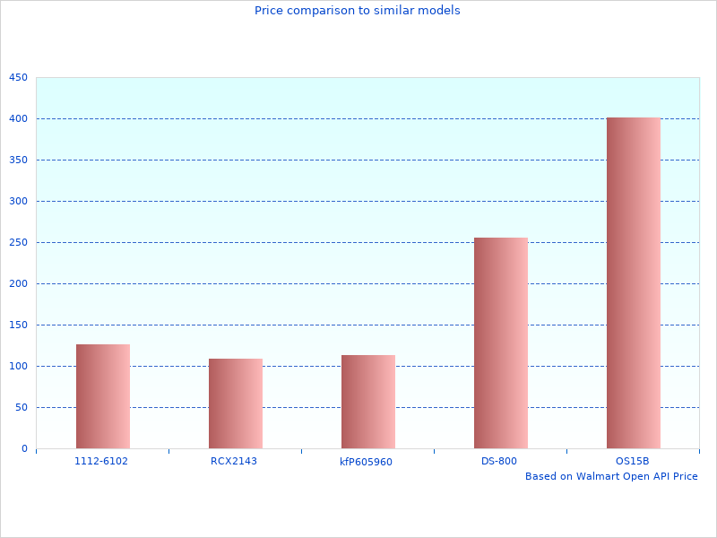 78mm Throttle Intake taken last month