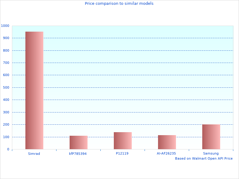 I had been looking at Maxima Engine Oil
