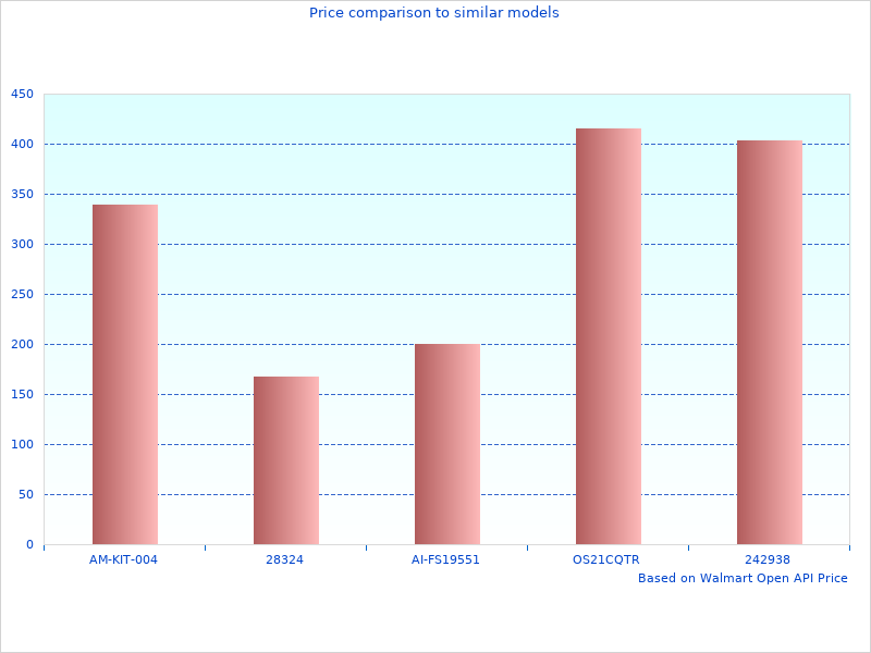 Beautiful photography of 3D Floor Mats