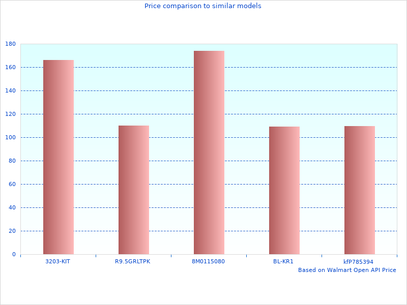 Great new summary of X- PRO15 Helmet