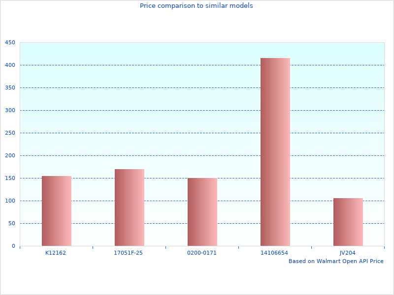 I loved this image of SM 2