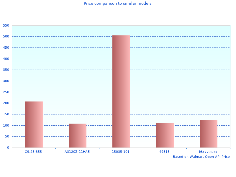 Great CRC Diesel Additives image here