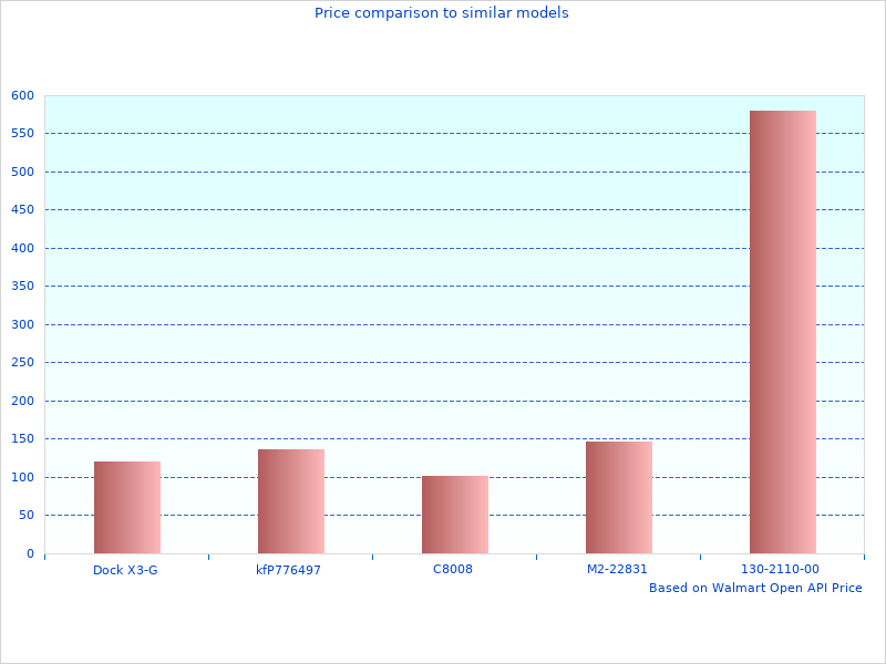 2008- Golf Cart 501RXVOYS taken last month