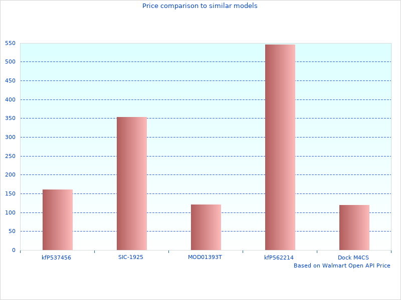 W Tow Stow photos taken in 2022