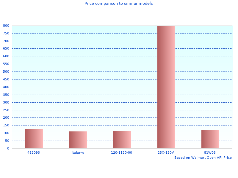 Won't find a better image of GENTEX Mirrors