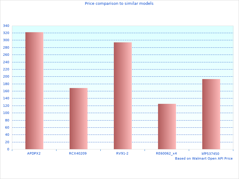 Why we love Replacement Clutch Kit TYK