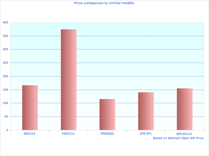 Edelbrock taken last month