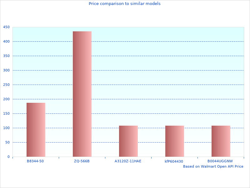 Inteli-Power 9200 Converter PD9260 taken this month