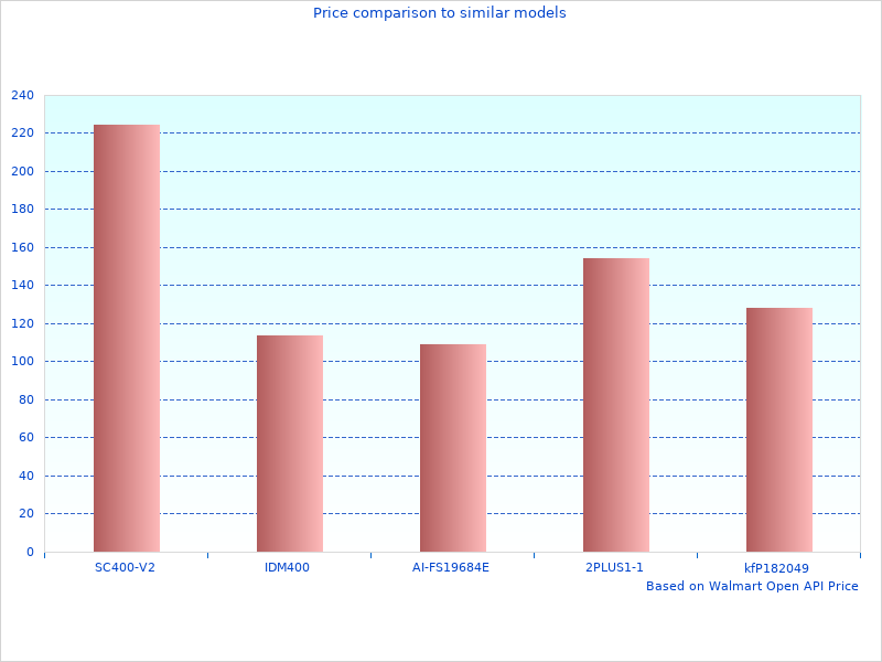 High quality photo of Seat