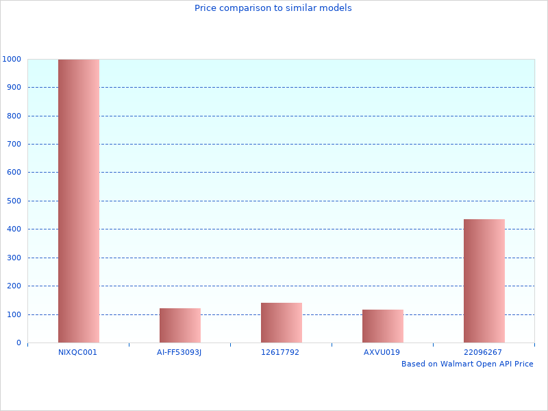 Beautiful photography of Season Radial Tire