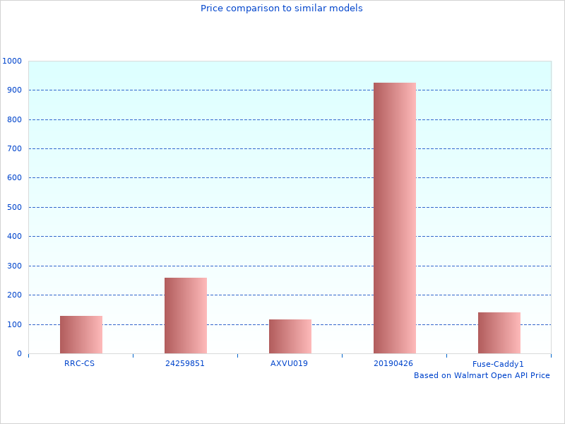 Great photo of Rostra Cruise Control