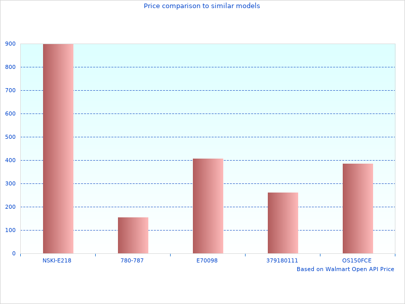 Elegant LOTOS Tig Welding Equipment photographs