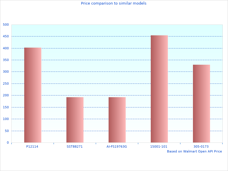 Why we love Castrol Motor Oils