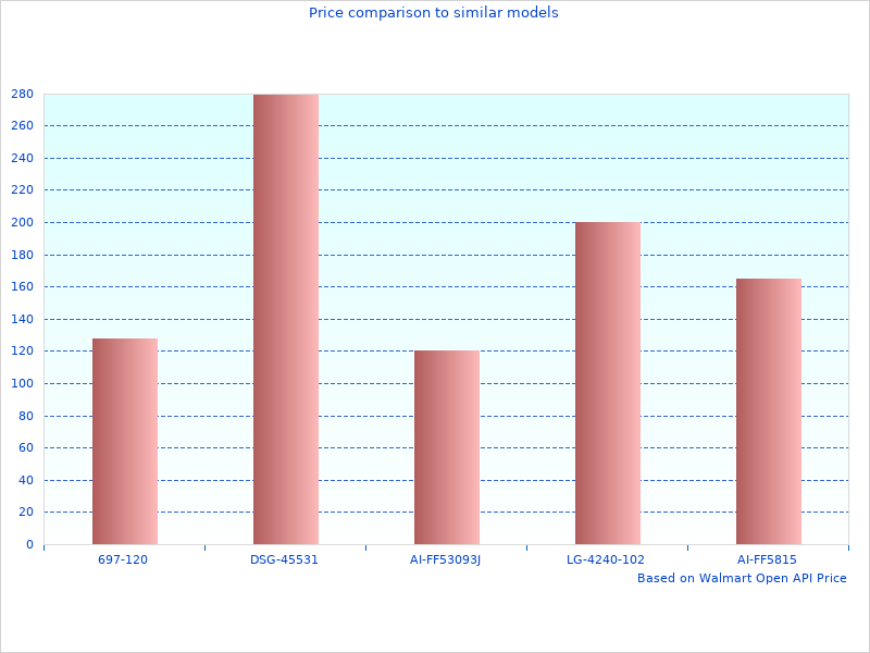Neat Line 75W140 Non- image here, check it out