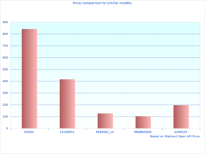 Great new summary of Royal Motor Oils