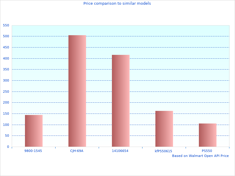 Check SAE 75W-140 Synthetic VV982 out in 2022