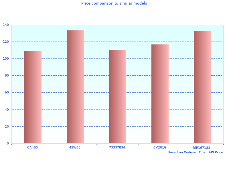 KIA Cargo Bars at work here