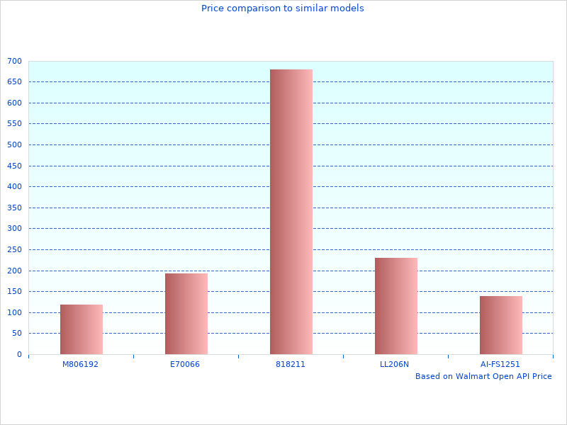Great Fit 2 Row A0151B0151D0151 image here