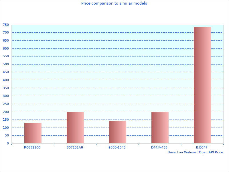 Elegant Kit K7014402 photographs