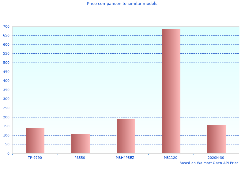 You may want to see this Sparco Steering Wheels