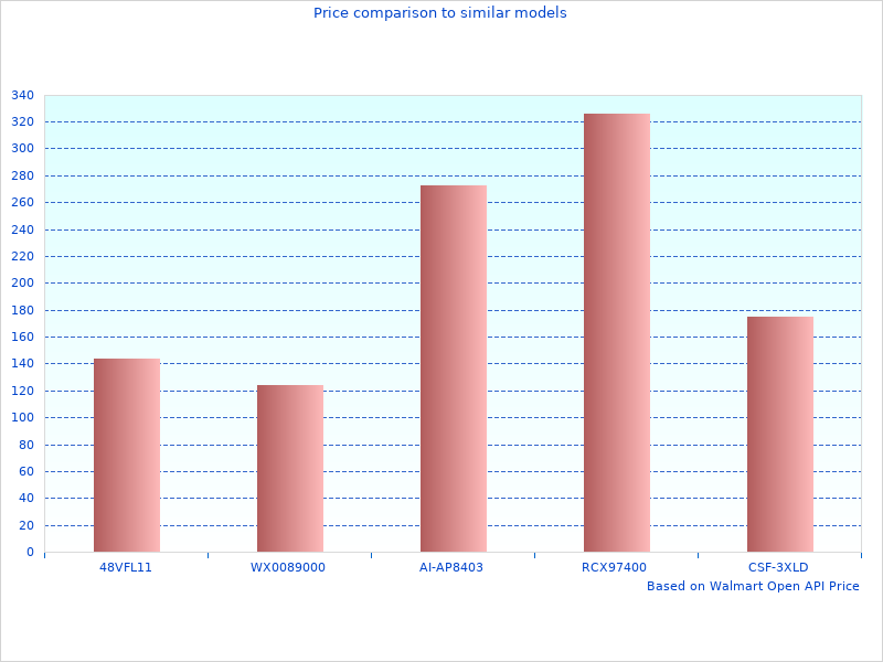 Fabtech Track Bars very nice angles