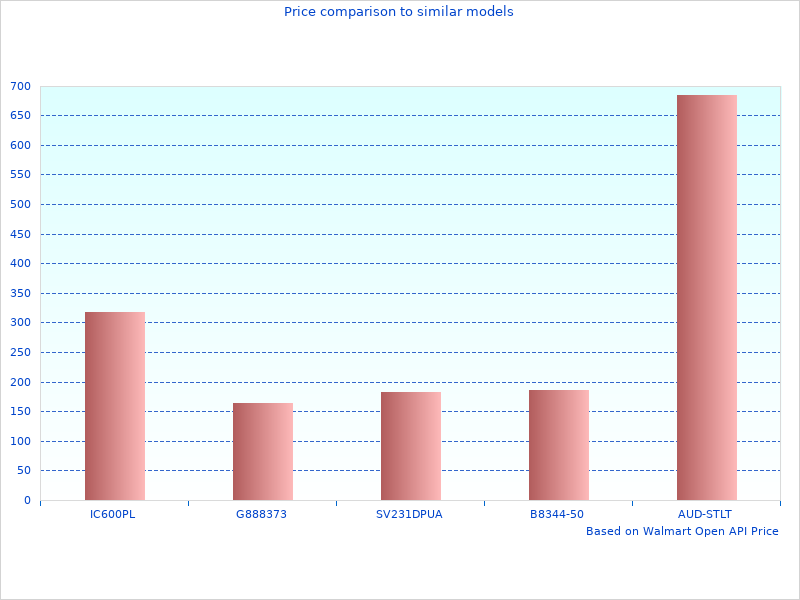 Nice one, need more Maxxis Trail