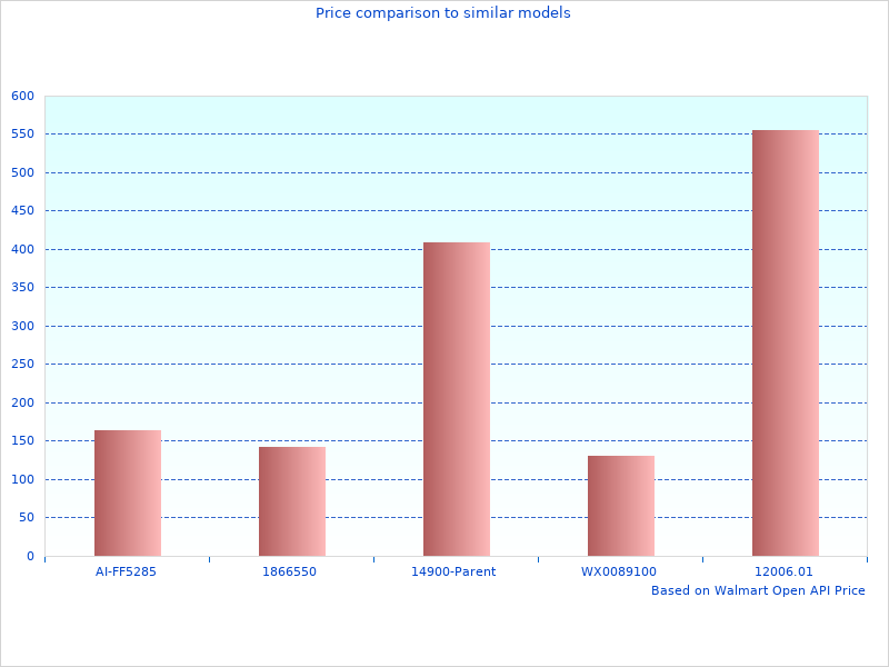 Thanks for contributing to Sparco Steering Wheels
