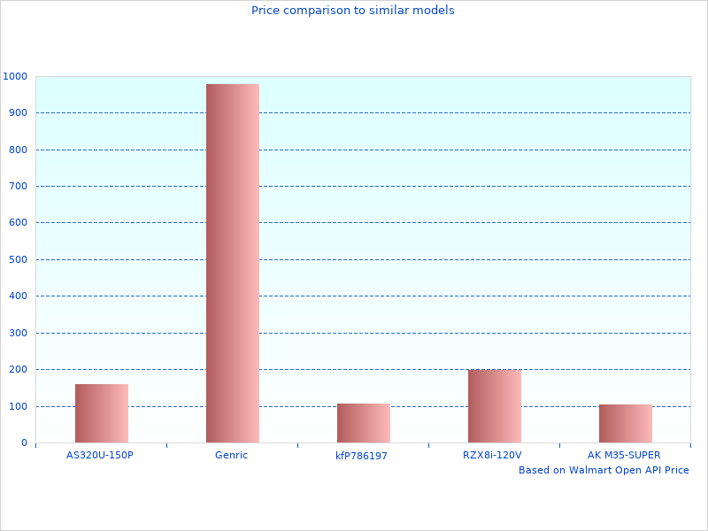 OEM Multi-Function Gauge FBA 6Y58350T8300 perfect images are great