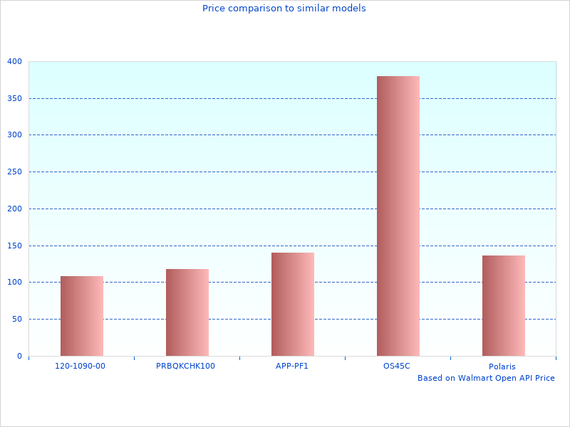 Nice image showing GS-911 Code Readers Scan Tools