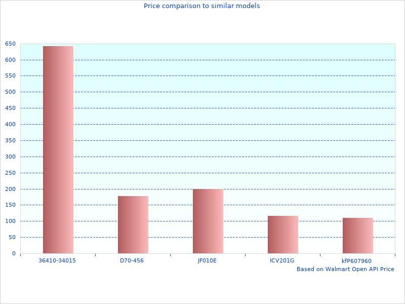 Color photo with 0402312 Gabardine Large