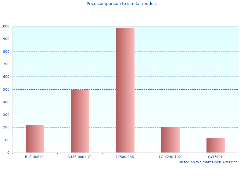 Quick read about 303 Leather Care