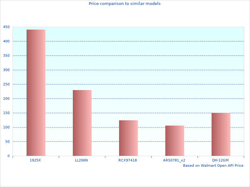 Yukon Shafts photos taken in 2022