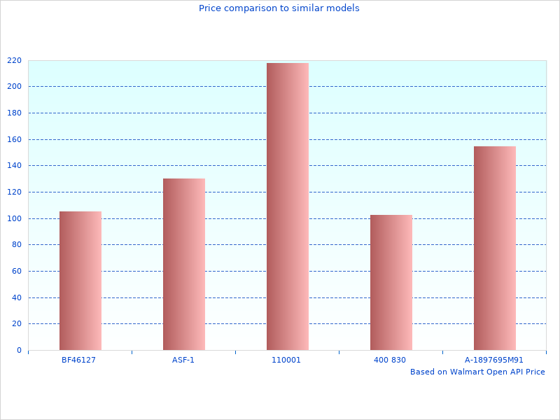 Neat EAG Bumpers image here, check it out