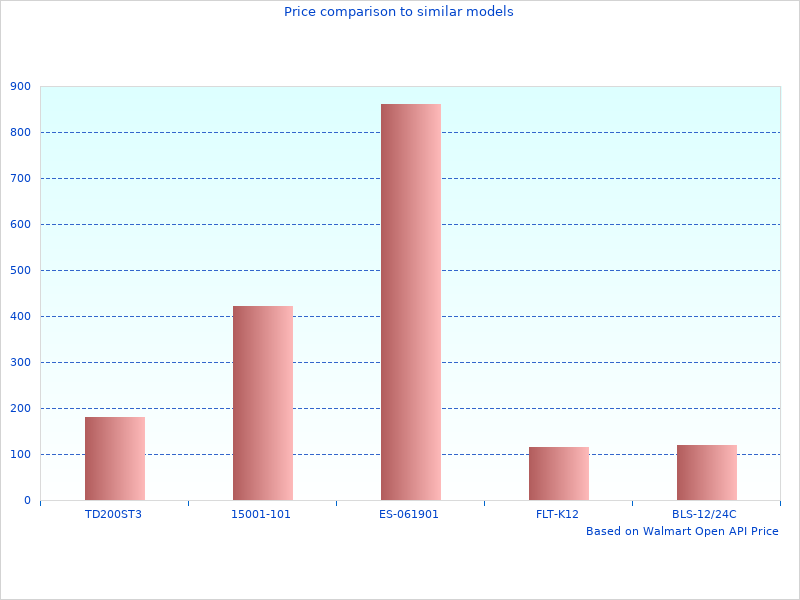 Thanks for contributing to USA Differential Kits