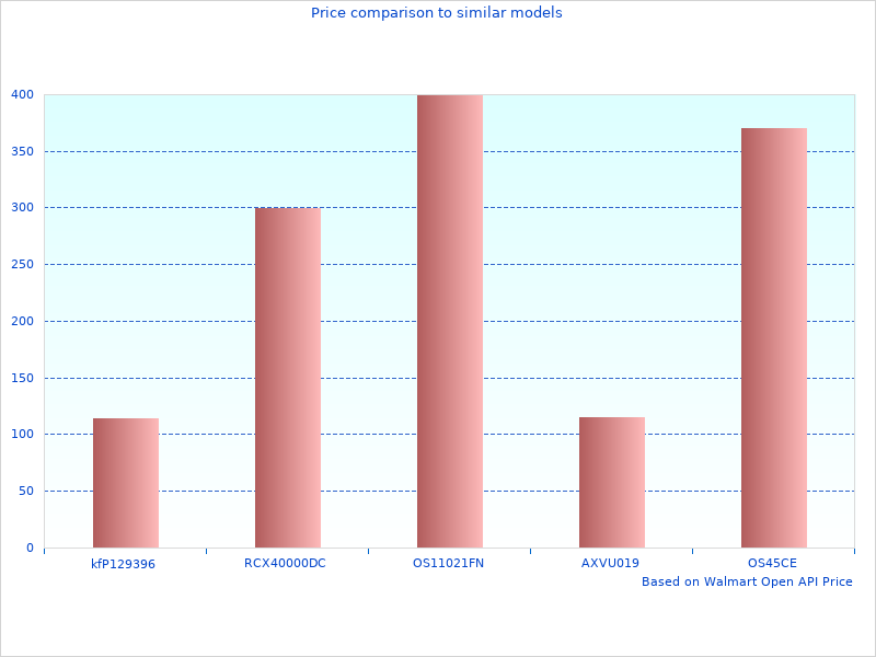 Probably the best picture of ACT Complete Clutch Sets