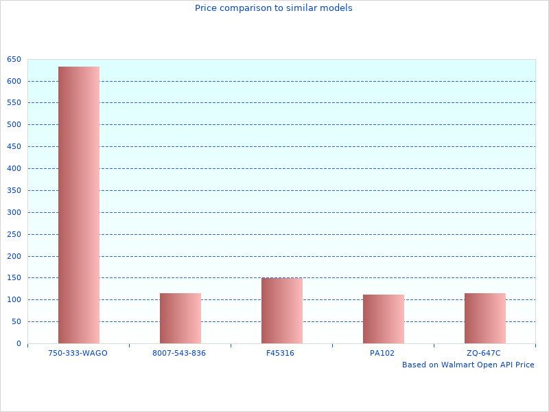 I had been looking at Magnum FORCE Ford